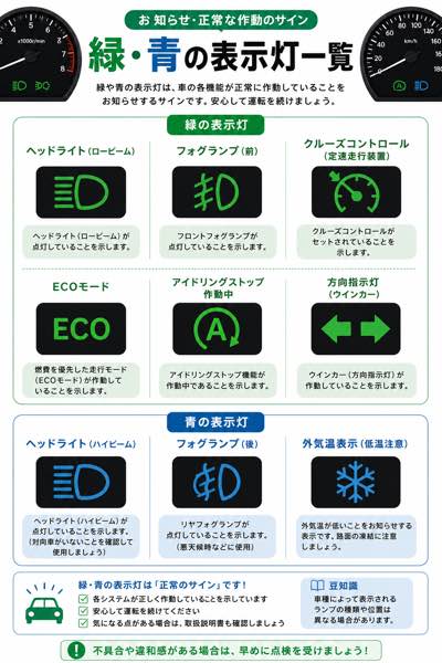 緑色の警告灯・表示灯の例(正常な作動状態を示すランプ)