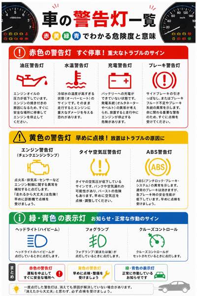 車の警告灯の種類を色別にまとめた一覧イラスト