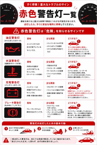 赤色の警告灯一覧(油圧・水温・充電・ブレーキ警告灯)
